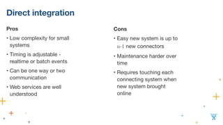 Direct integration
Pros
• Low complexity for small
systems

• Timing is adjustable -
realtime or batch events

• Can be one way or two
communication

• Web services are well
understood
Cons
• Easy new system is up to
n-1 new connectors

• Maintenance harder over
time

• Requires touching each
connecting system when
new system brought
online
 