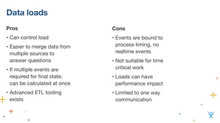 Data loads
Pros
• Can control load

• Easier to merge data from
multiple sources to
answer questions

• If multiple events are
required for ﬁnal state,
can be calculated at once

• Advanced ETL tooling
exists
Cons
• Events are bound to
process timing, no
realtime events

• Not suitable for time
critical work

• Loads can have
performance impact

• Limited to one way
communication
 