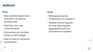 Indirect
Pros
• New systems require one
connector, no edits to
existing ones

• Real time, two way
communication

• Connectors can primarily
be bus to API bridges

• Easy to have or introduce
coordinators
Cons
• Messaging requires
infrastructure to support it

• Multiple events required
for ﬁnal state requires
aggregators built into
connectors or systems
 