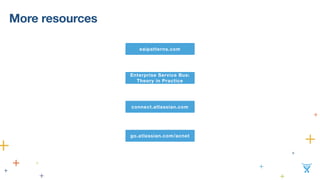 More resources
eaipatterns.com
Enterprise Service Bus:
Theory in Practice
connect.atlassian.com
go.atlassian.com/acnet
 