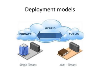 Deployment models 
 