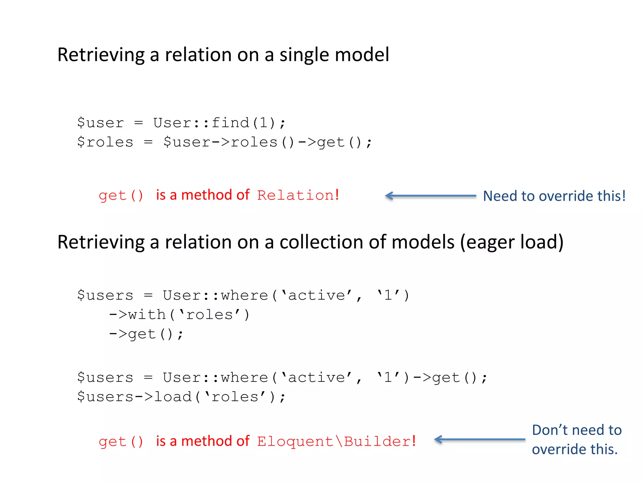 Retrieving a relation on a single model
$user = User::find(1);
$roles = $user->roles()->get();
$users = User::where(‘active’, ‘1’)
->with(‘roles’)
->get();
Retrieving a relation on a collection of models (eager load)
$users = User::where(‘active’, ‘1’)->get();
$users->load(‘roles’);
get() is a method of Relation!
get() is a method of EloquentBuilder!
Need to override this!
Don’t need to
override this.
 