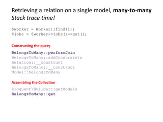 Retrieving a relation on a single model, many-to-many
Stack trace time!
$worker = Worker::find(1);
$jobs = $worker->jobs()->get();
BelongsToMany::performJoin
BelongsToMany::addConstraints
Relation::__construct
BelongsToMany::__construct
Model::belongsToMany
Constructing the query
Assembling the Collection
EloquentBuilder::getModels
BelongsToMany::get
 