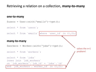 Retrieving a relation on a collection, many-to-many
select * from `workers`;
select * from `jobs`
inner join `job_workers`
on `job_workers`.`job_id` = `jobs`.`id`
and `job_workers`.`worker_id` in (1,2);
many-to-many
$users = User::with(‘emails’)->get();
select * from `users`;
select * from `emails` where `user_id` in (1,2);
one-to-many
$workers = Worker::with(‘jobs’)->get();
solves the n+1
problem!
 