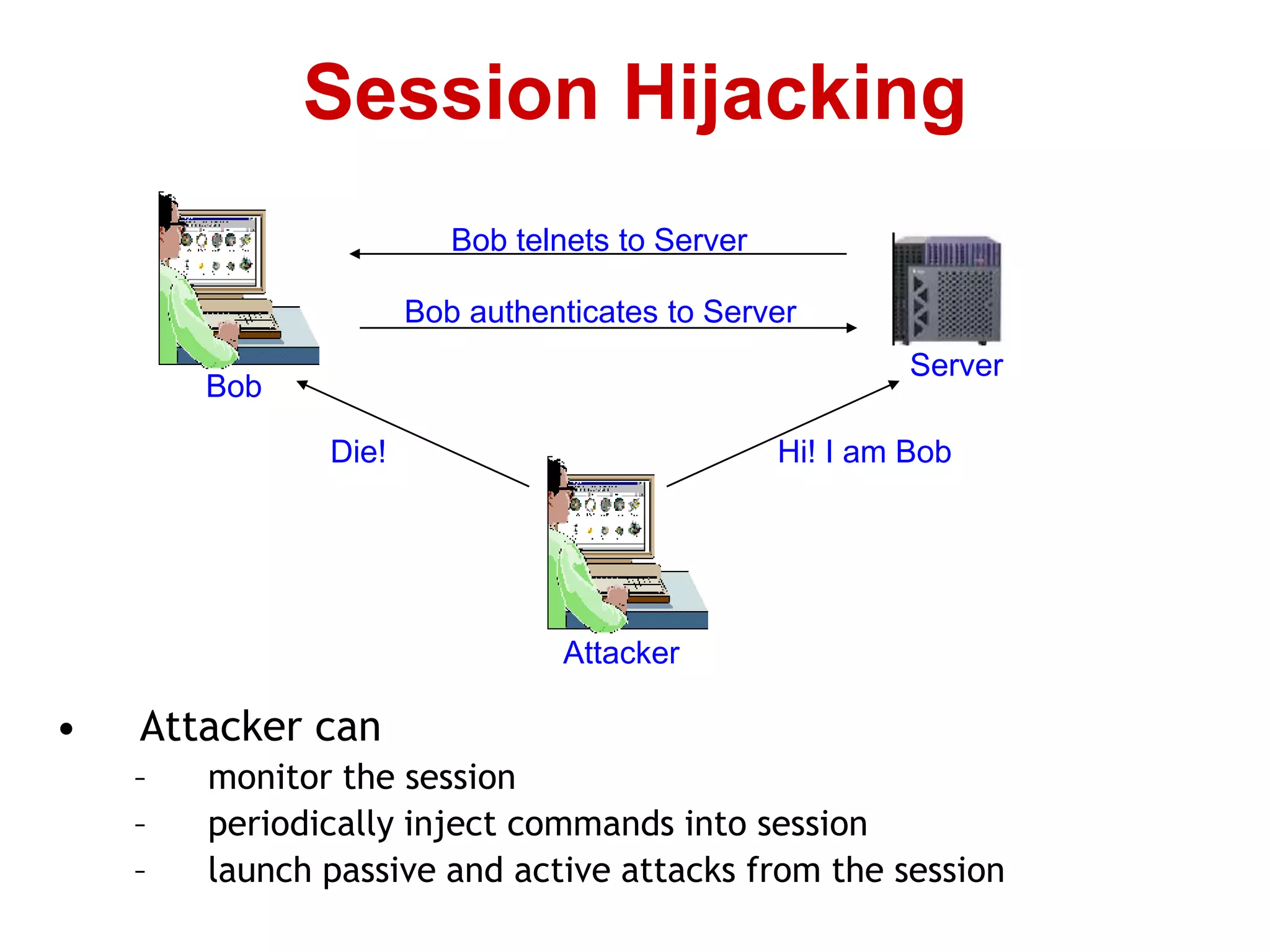 • Attacker can
– monitor the session
– periodically inject commands into session
– launch passive and active attacks from the session
Session Hijacking
Bob telnets to Server
Bob authenticates to Server
Bob
Attacker
Server
Die! Hi! I am Bob
 