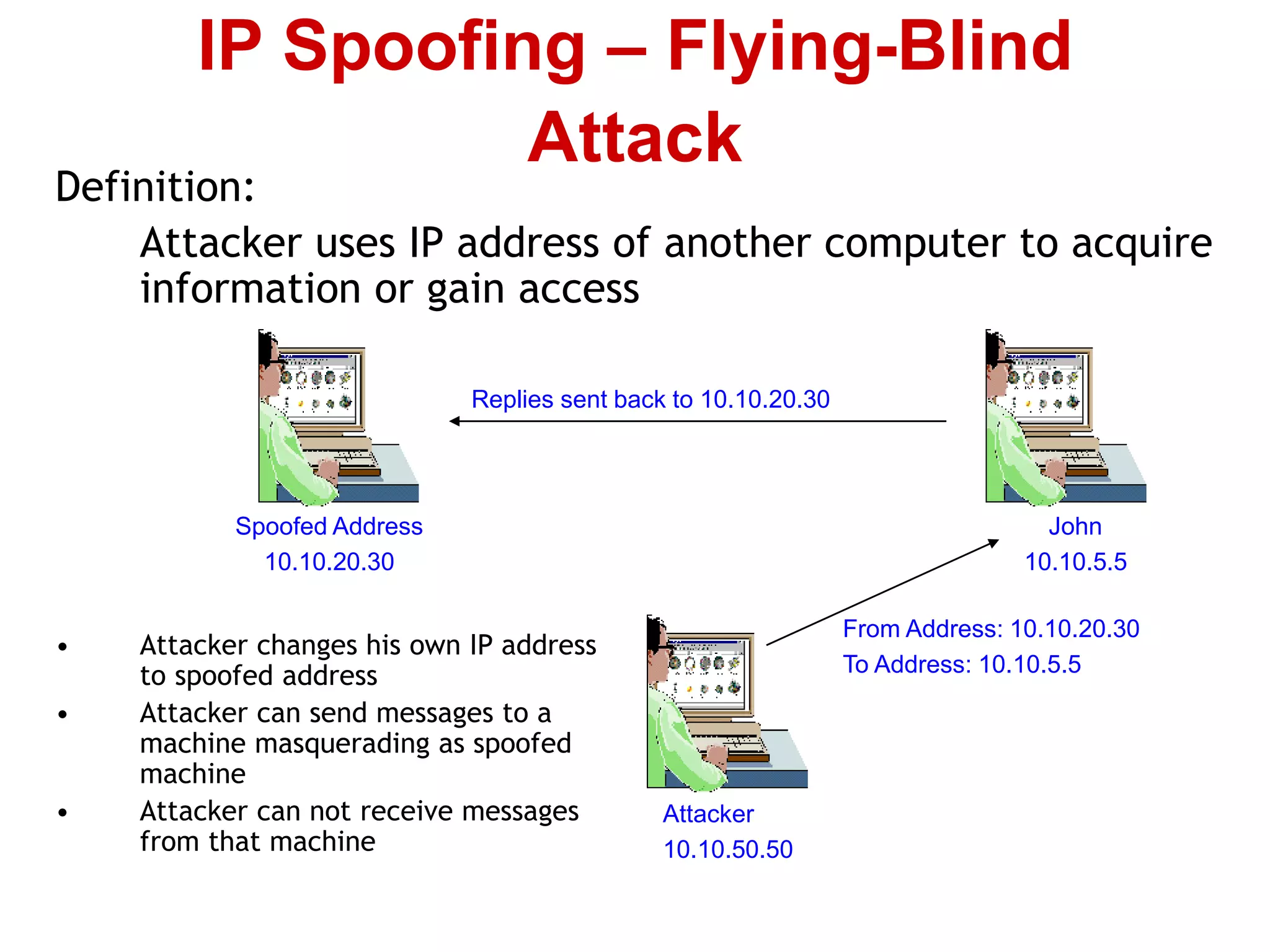 Definition:
Attacker uses IP address of another computer to acquire
information or gain access
IP Spoofing – Flying-Blind
Attack
Replies sent back to 10.10.20.30
Spoofed Address
10.10.20.30
Attacker
10.10.50.50
John
10.10.5.5
From Address: 10.10.20.30
To Address: 10.10.5.5
• Attacker changes his own IP address
to spoofed address
• Attacker can send messages to a
machine masquerading as spoofed
machine
• Attacker can not receive messages
from that machine
 