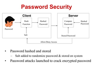 • Password hashed and stored
– Salt added to randomize password & stored on system
• Password attacks launched to crack encrypted password
Password Security
Hash
Function
Hashed
Password
Salt
Compare
Password
Client
Password
Server
Stored Password
Hashed
Password
Allow/Deny Access
 