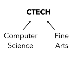 Computer
Science
Fine
Arts
CTECH
 