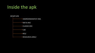 Inside the apk
MYAPP.APK
ANDROIDMANIFEST.XML
META-INF/
CLASSES.DEX
LIB/
RES/
RESOURCES.ARSC/
 