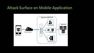 Attack Surface on Mobile Application
 