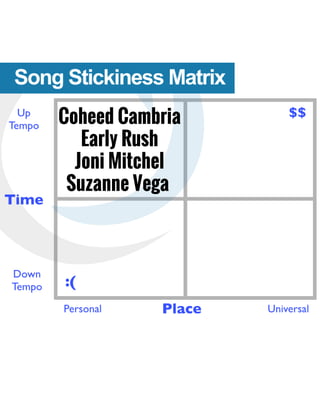 Hacking Music Webinar Deck   Supersong case study and Song Stickiness Matrix