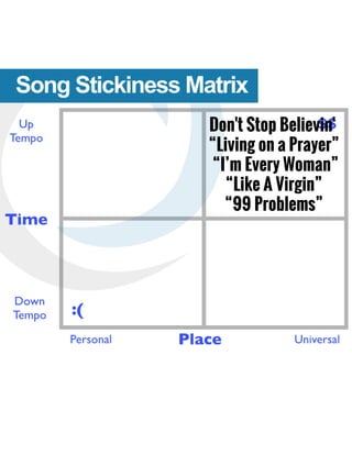 Hacking Music Webinar Deck   Supersong case study and Song Stickiness Matrix