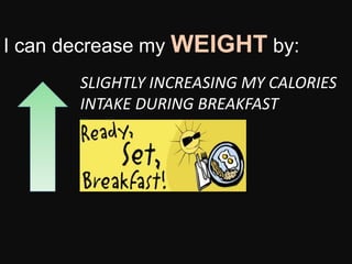 I can decrease my WEIGHT by:
SLIGHTLY INCREASING MY CALORIES
INTAKE DURING BREAKFAST
 