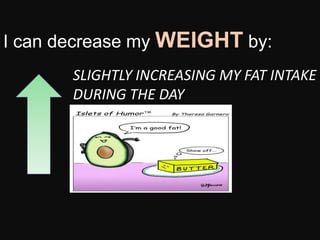 I can decrease my WEIGHT by:
SLIGHTLY INCREASING MY FAT INTAKE
DURING THE DAY
 