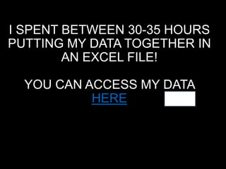 I SPENT BETWEEN 30-35 HOURS
PUTTING MY DATA TOGETHER IN
AN EXCEL FILE!
YOU CAN ACCESS MY DATA
HERE
 