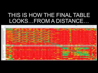THIS IS HOW THE FINAL TABLE
LOOKS…FROM A DISTANCE…
 
