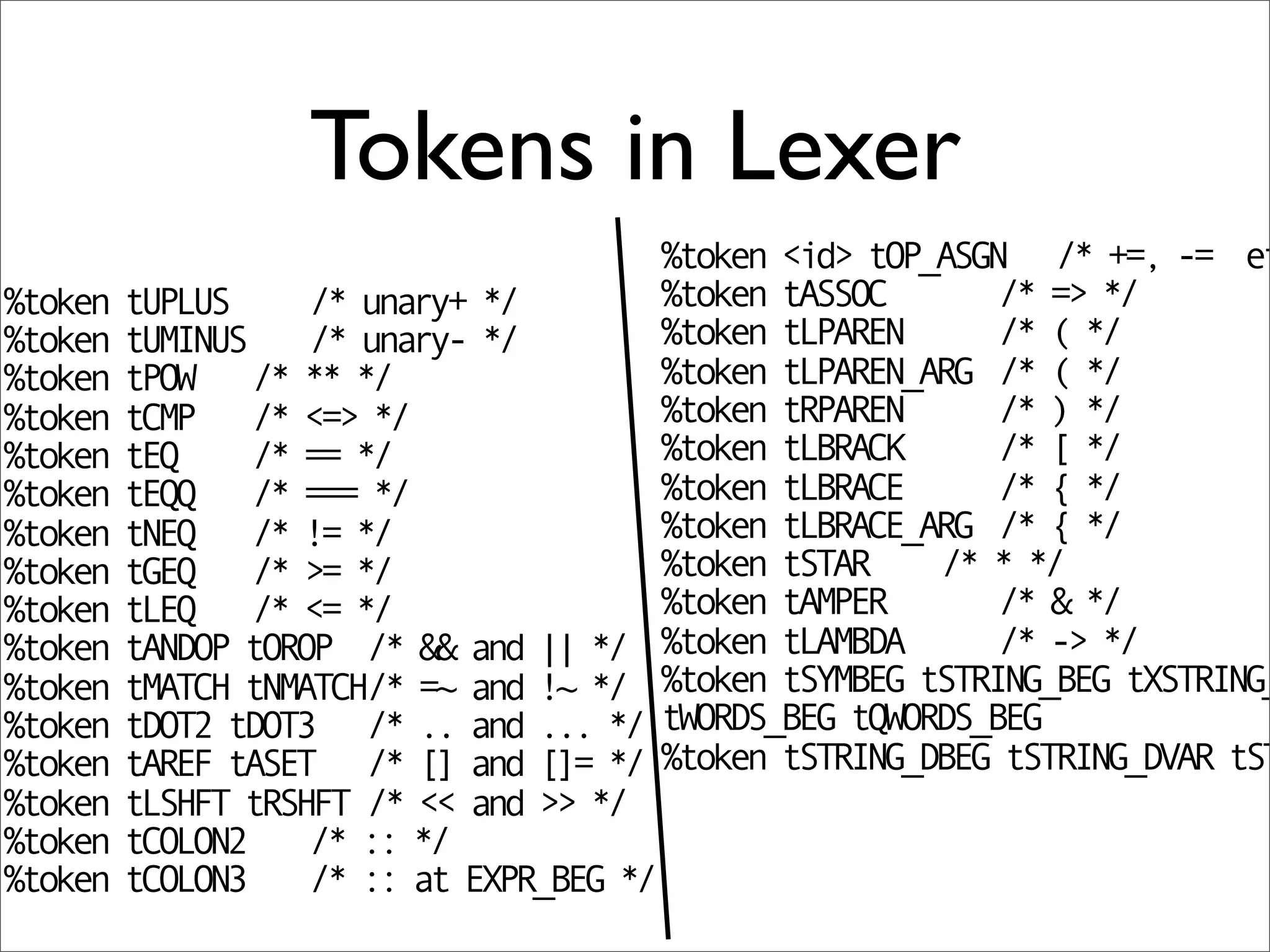 Tokens in Lexer
                                           %token <id> tOP_ASGN /* +=, -= et
%token   tUPLUS     /* unary+ */           %token tASSOC       /* => */
%token   tUMINUS    /* unary- */           %token tLPAREN      /* ( */
%token   tPOW /* ** */                     %token tLPAREN_ARG /* ( */
%token   tCMP /* <=> */                    %token tRPAREN      /* ) */
%token   tEQ     /* == */                  %token tLBRACK      /* [ */
%token   tEQQ /* === */                    %token tLBRACE      /* { */
%token   tNEQ /* != */                     %token tLBRACE_ARG /* { */
%token   tGEQ /* >= */                     %token tSTAR    /* * */
%token   tLEQ /* <= */                     %token tAMPER       /* & */
%token   tANDOP tOROP /* && and || */      %token tLAMBDA      /* -> */
%token   tMATCH tNMATCH/* =~ and !~ */     %token tSYMBEG tSTRING_BEG tXSTRING_
%token   tDOT2 tDOT3 /* .. and ... */      tWORDS_BEG tQWORDS_BEG
%token   tAREF tASET /* [] and []= */      %token tSTRING_DBEG tSTRING_DVAR tST
%token   tLSHFT tRSHFT /* << and >> */
%token   tCOLON2    /* :: */
%token   tCOLON3    /* :: at EXPR_BEG */
 