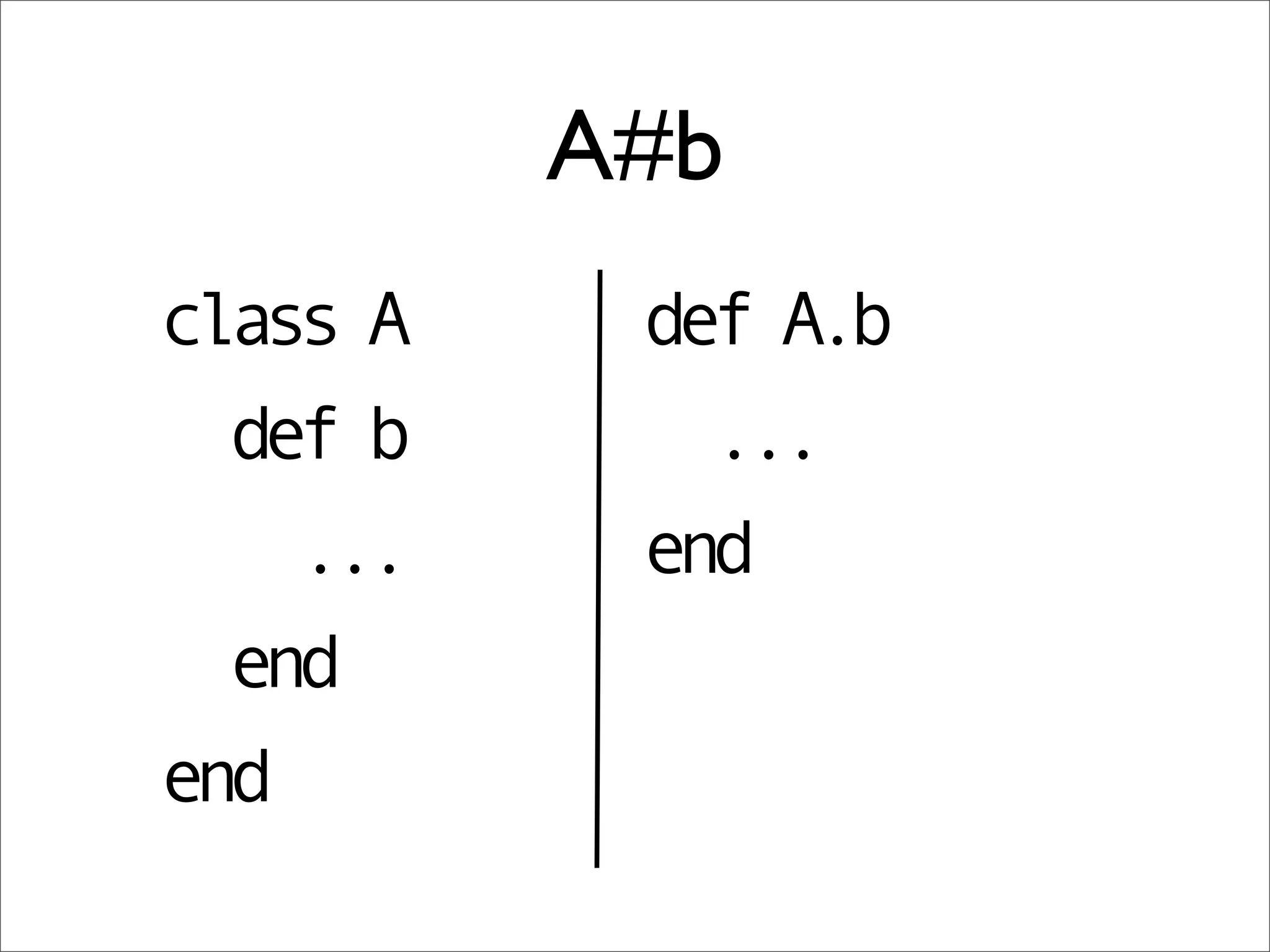 A#b
class A    def A.b
  def b      ...
    ...    end
  end
end
 