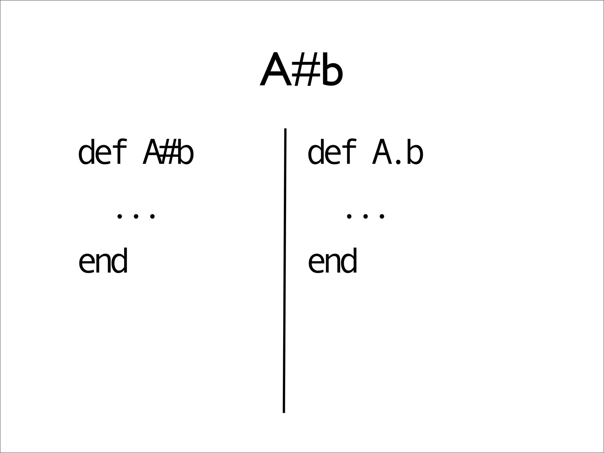 A#b
def A#b    def A.b
  ...        ...
end        end
 