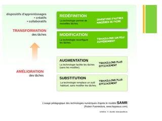 +
La didactique des TICE
 