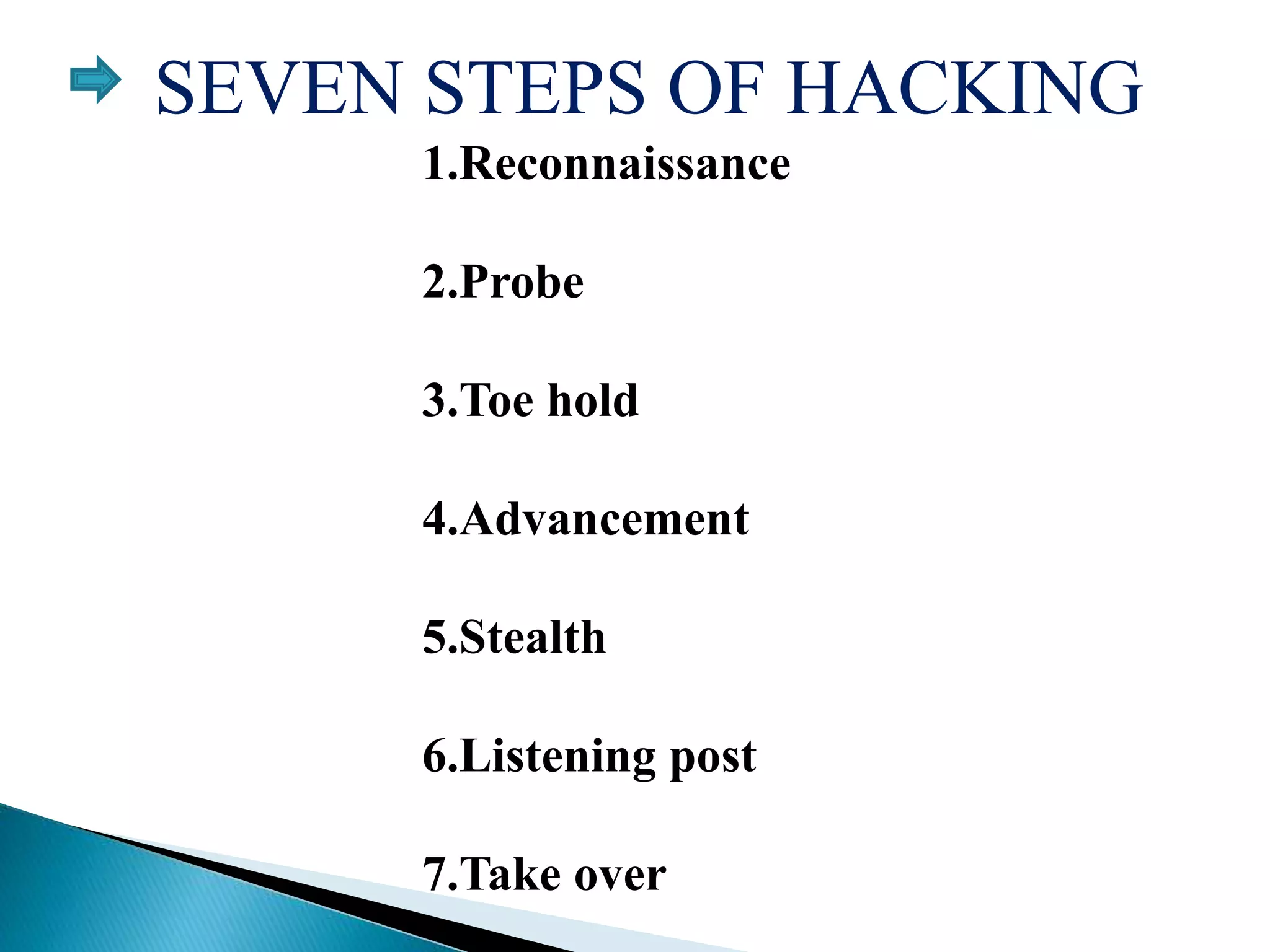 hacking-phishing-ppt