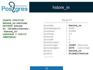 16
hstore_in
CREATE FUNCTION
hstore_in(cstring)
RETURNS hstore
AS '$libdir/hstore',
'hstore_in'
LANGUAGE C STRICT
IMMUTABL...