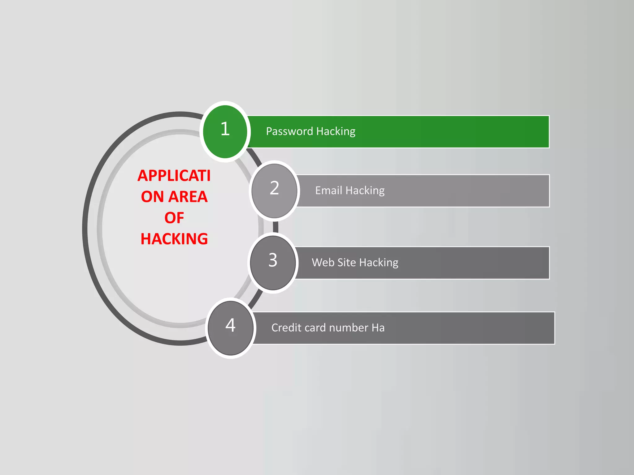 APPLICATI
ON AREA
OF
HACKING
Password Hacking
Email Hacking
Web Site Hacking
1
2
3
Credit card number Ha4
 