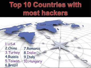 1.USA
2.China
3.Turkey
4.Russia
5.Taiwan
6.Brazil
7.Romania
8.India
9.Italy
10.Hungary
 