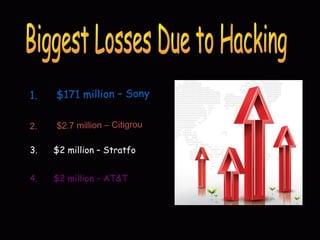 1. $171 million – Sony
2. $2.7 million – Citigroup
3. $2 million – Stratfor
4. $2 million – AT&T
 