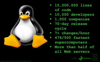 - # # # -
|_|0|_|
|_|0|0|
|0|0|0|
|_36_|
 15,000,000 lines
of code
 10,000 developers
 1,000 companies
 70-day release
cycle
 7+ changes/hour
 476/500 fastest
supercomputers
 More than half of
all Web servers
Source: Linux.Com, Sept. 2013; Netcraft August 2013
 