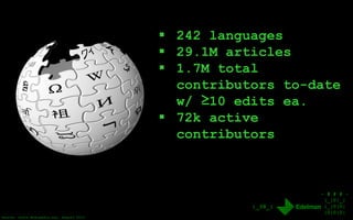 - # # # -
|_|0|_|
|_|0|0|
|0|0|0|
|_38_|
 242 languages
 29.1M articles
 1.7M total
contributors to-date
w/ ≥10 edits ea.
 72k active
contributors
Source: stats.Wikipedia.org, August 2013
 
