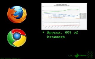 - # # # -
|_|0|_|
|_|0|0|
|0|0|0|
|_39_|
Source: Statsounter, September 2013
 Approx. 60% of
browsers
 