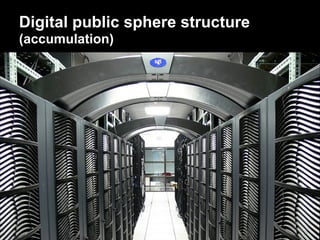 Digital public sphere structure
(accumulation)
 