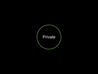 Private
 
