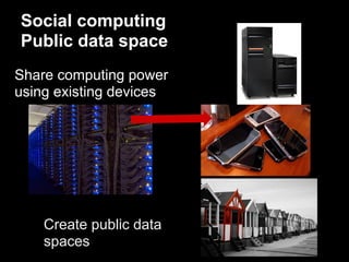 Social computing
Public data space
Share computing power
using existing devices




    Create public data
    spaces
 