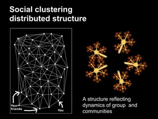 Social clustering
distributed structure




                   A structure reflecting
                   dynamics of group and
                   communities
 
