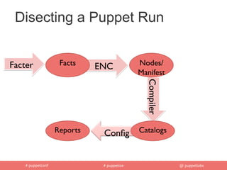 Facter Hacking puppet | PDF