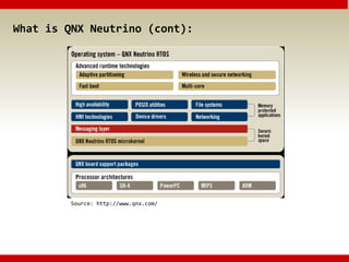 What is QNX Neutrino (cont):
Source: http://www.qnx.com/
 
