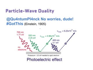 Particle-Wave Duality
@Qu4ntumPl4nck No worries, dude!
#GotThis (Einstein, 1905)
 