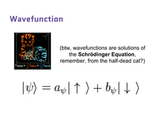 Wavefunction
(btw, wavefunctions are solutions of
the Schrödinger Equation,
remember, from the half-dead cat?)
 