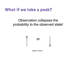 What if we take a peak?
Observation collapses the
probability to the observed state!
or
(dead or alive)
 