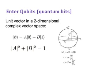 Enter Qubits (quantum bits)
Unit vector in a 2-dimensional
complex vector space:
 