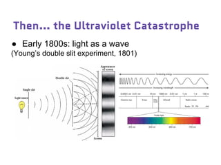 Then… the Ultraviolet Catastrophe
● Early 1800s: light as a wave
(Young’s double slit experiment, 1801)
 