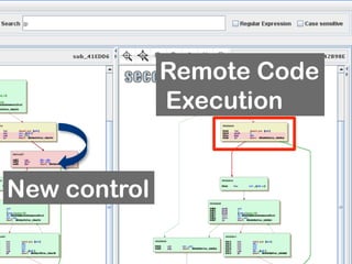 Remote Code
              Execution


New control
 