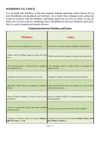 WINDOWS	VS.	LINUX
It	is	no	doubt	that	Windows	is	the	most	popular	desktop	operating	system	known	for	its
user	friendliness	and	graphical	user	interface.	As	a	result,	most	computer	users	across	the
world	are	familiar	with	the	Windows	operating	system	but	are	new	to	Linux.	If	you	are
fairly	new	to	Linux	and	are	wondering	what’s	the	difference	between	Windows	and	Linux,
here	is	a	quick	comparison	between	the	two:
Comparison	between	Windows	and	Linux
	
	Windows
	
	Linux
	
	Known	for	its	user	friendliness	and	ease	of	use.
	
	Known	for	its	security,	stability,	flexibility	and	portability.
	
	Widely	 used	 for	 desktop	 usage	 by	 home	 and	 office
users.
	
	Widely	used	for	server	usage	by	enterprise	and	corporations.
	
	The	 operating	 system	 is	 mainly	 based	 on	 graphical
user	interface	(GUI).
	
	 The	 operating	 system	 is	 mainly	 based	 on	 command	 user
interface	(CUI).
	
	Designed	to	operate	with	only	one	user	at	a	time.
	
	Designed	to	support	simultaneous	multi-user	operation.
	
	More	than	70,000	viruses	are	reported	for	Windows
till	date.
	
	Only	around	80-100	viruses	are	reported	for	Linux	till	date
and	hence	more	secure.
	
	Since	it	is	based	on	GUI	it	is	easy	for	users	to	learn
and	operate.
	
	Since	it	is	based	on	CUI	it	is	somewhat	difficult	for	users	to
learn	and	operate.
	
	Comes	 as	 commercial	 product	 and	 hence	 available
only	on	purchase.
	
	Comes	as	an	open-source	and	hence	freely	available.
	
	Examples	 of	 Windows	 based	 OS	 include	 Windows
2000,	XP,	Vista,	7	and	8.
	
	Examples	of	Linux	based	OS	include	Ubuntu,	Fedora,	Red
Hat,	Debian,	CentOS	etc.
Table	3.	1
	
 