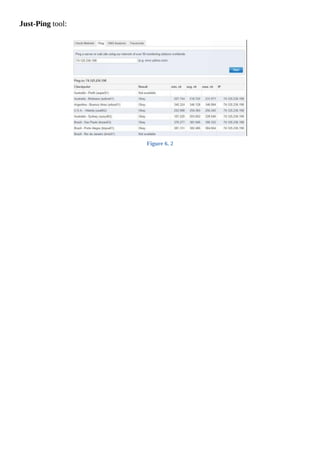Just-Ping	tool:
	
Figure	6.	2
	
 