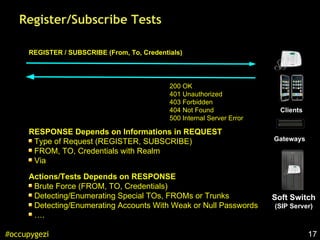 17#occupygezi
Register/Subscribe Tests
Soft Switch
(SIP Server)
Clients
Gateways
REGISTER / SUBSCRIBE (From, To, Credentials)
200 OK
401 Unauthorized
403 Forbidden
404 Not Found
500 Internal Server Error
RESPONSE Depends on Informations in REQUEST
Type of Request (REGISTER, SUBSCRIBE)
FROM, TO, Credentials with Realm
Via
Actions/Tests Depends on RESPONSE
Brute Force (FROM, TO, Credentials)
Detecting/Enumerating Special TOs, FROMs or Trunks
Detecting/Enumerating Accounts With Weak or Null Passwords
….
 