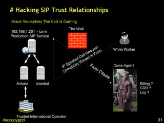 31#occupygezi
The Wall
# Hacking SIP Trust Relationships
Brace Yourselves The Call is Coming
192.168.1.201 – Izmir
Production SIP Service
Ankara Istanbul
Trusted International Operator
IP Spoofed Call Request
Somebody Known in From
Billing ?
CDR ?
Log ?
Come Again?From
Citadel
White Walker
 