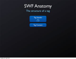 SWF Anatomy
                         The structure of a tag

                                Tag Header
                                    Type
                                   Length


                               Tag Content




Sunday, 25. April 2010
 