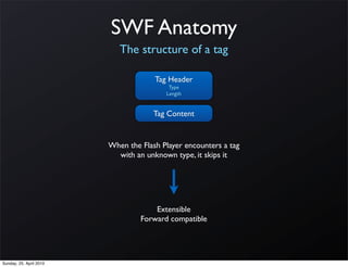 SWF Anatomy
                            The structure of a tag

                                      Tag Header
                                          Type
                                         Length


                                      Tag Content


                         When the Flash Player encounters a tag
                           with an unknown type, it skips it




                                      Extensible
                                  Forward compatible




Sunday, 25. April 2010
 